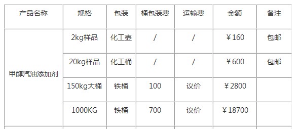 甲醇汽油添加劑